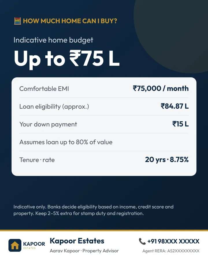 Branded home budget result